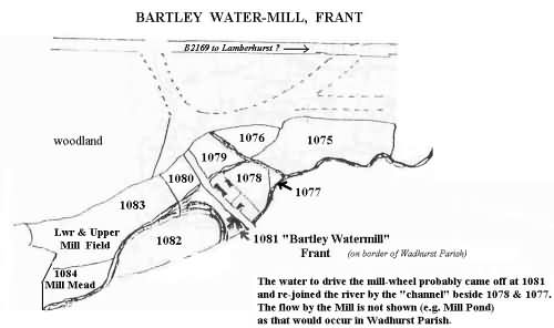 Bartley Mill